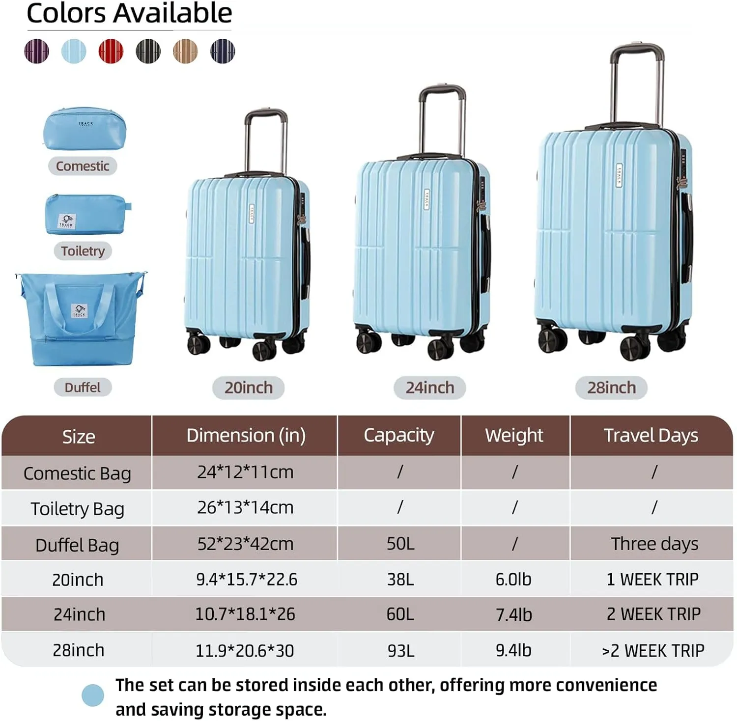 3 Piece Luggage Set ABS PC Expandable Hardshell TSA Lock Aluminum Trolley Spinner Wheels (Sky Blue, 6 Piece Set)